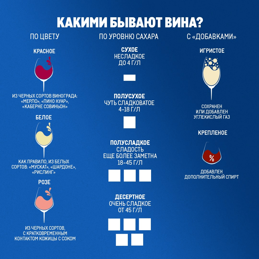 Как выбрать вино